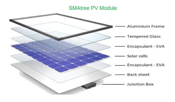 PV Modules